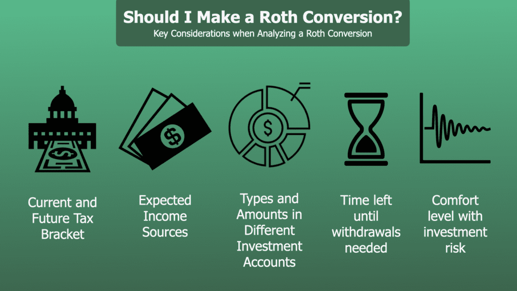 Roth-Conversion-Issues
